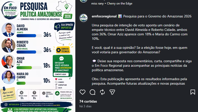 TRE-AM manda retirar falsa pesquisa que mostra David Almeida e Roberto Cidade empatados no Amazonas