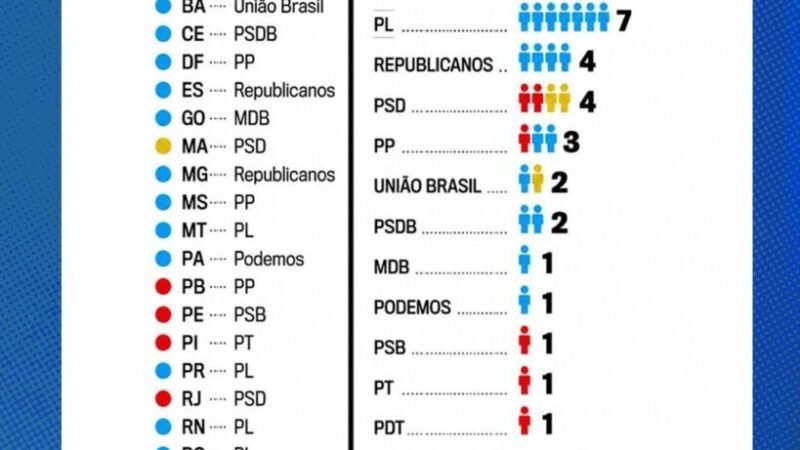 Direita avança no Brasil: revista Veja confirma liderança da Professora Maria do Carmo para o Governo do AM