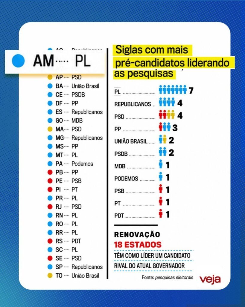 Direita avança no Brasil: revista Veja confirma liderança da Professora Maria do Carmo para o Governo do AM