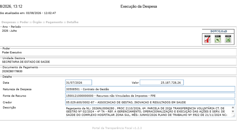 R$ 84 milhões para médicos? Roberto Cidade paga OSs, mas não mostra quanto chegou aos profissionais
