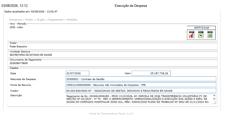 R$ 84 milhões para médicos? Roberto Cidade paga OSs, mas não mostra quanto chegou aos profissionais