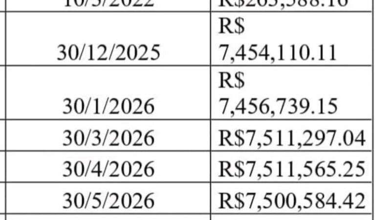 Sinteam denuncia suspensão de plano de saúde da categoria e expõe dívida de R$ 52,7 do Governo do Estado com Hapvida