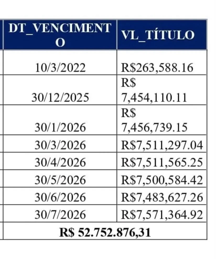 Sinteam denuncia suspensão de plano de saúde da categoria e expõe dívida de R$ 52,7 do Governo do Estado com Hapvida